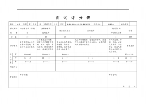 面试评分表模板下载 面试评分标准表模板-第3张图片-马瑞范文网