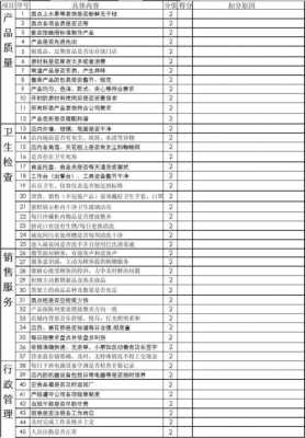 商业日常巡视表模板图片 商业日常巡视表模板-第3张图片-马瑞范文网