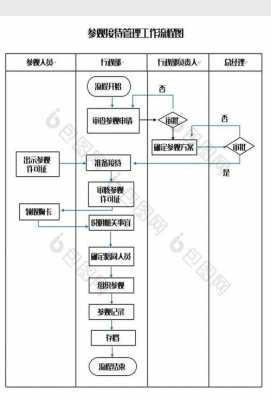 参观流程图模板_参观流程ppt-第2张图片-马瑞范文网