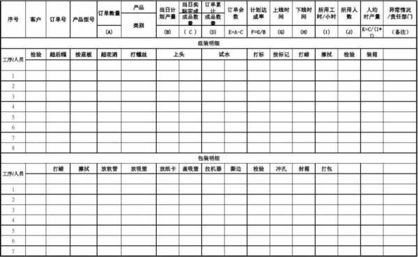 装配车间生产日报表格式-第1张图片-马瑞范文网