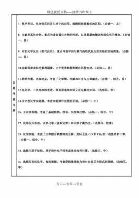 化学考试分析模板_化学试卷分析模板-第2张图片-马瑞范文网