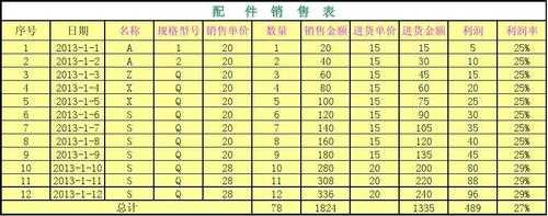 零星配件销售单模板_销售零配件是主营还是其他-第1张图片-马瑞范文网