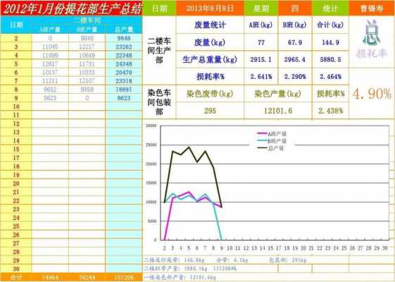 每日产量怎么算-第1张图片-马瑞范文网