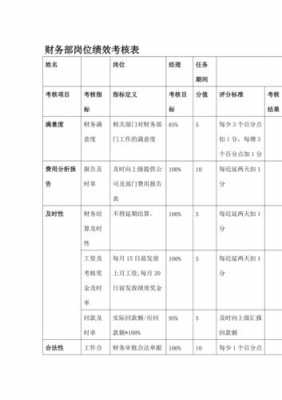 财务kpi绩效考核模板怎么写-第1张图片-马瑞范文网