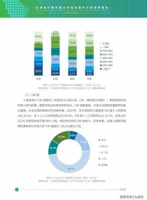 医疗市场调研报告范文模板-医疗调研报告模板-第1张图片-马瑞范文网