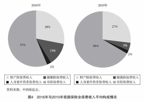 医疗市场调研报告范文模板-医疗调研报告模板-第3张图片-马瑞范文网