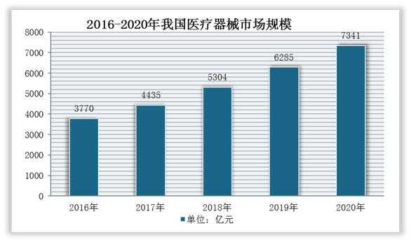 医疗市场调研报告范文模板-医疗调研报告模板-第2张图片-马瑞范文网