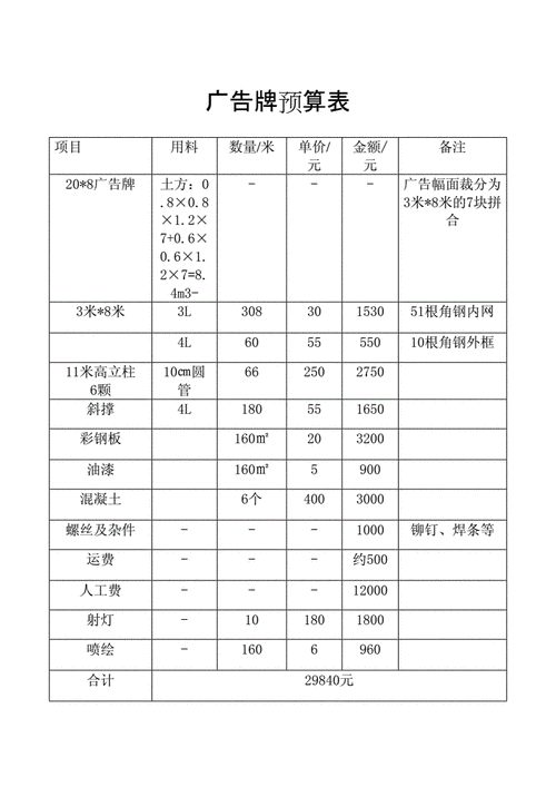 广告牌预算定额 广告牌预算表格模板-第3张图片-马瑞范文网