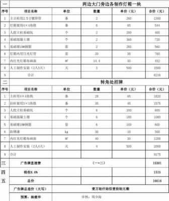 广告牌预算定额 广告牌预算表格模板-第1张图片-马瑞范文网