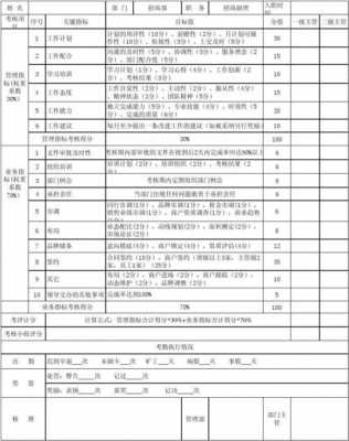 商务部kpi绩效考核表-商务部绩效考核表模板-第3张图片-马瑞范文网