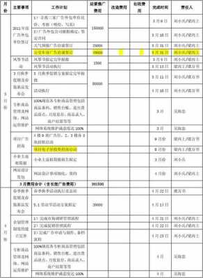 营销年度计划 营销公司年计划模板-第2张图片-马瑞范文网