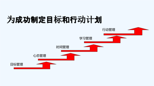 制定目标规划-第3张图片-马瑞范文网