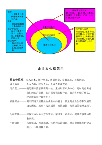 企业文化体系架构-企业文化体系模板-第2张图片-马瑞范文网