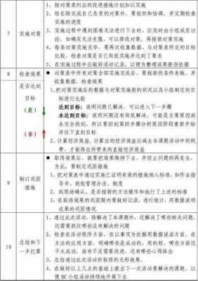 问题解决型qc活动步骤 问题解决型qc模板-第1张图片-马瑞范文网