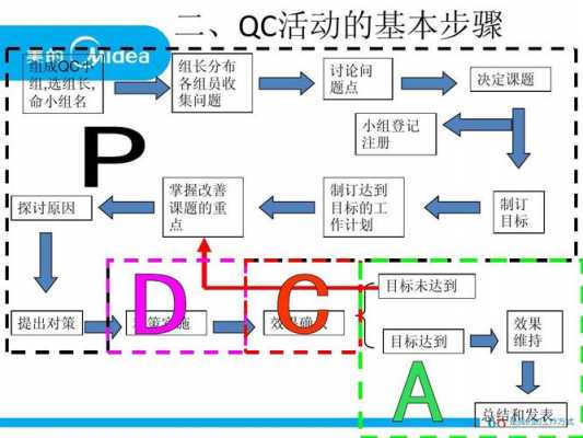 问题解决型qc活动步骤 问题解决型qc模板-第3张图片-马瑞范文网