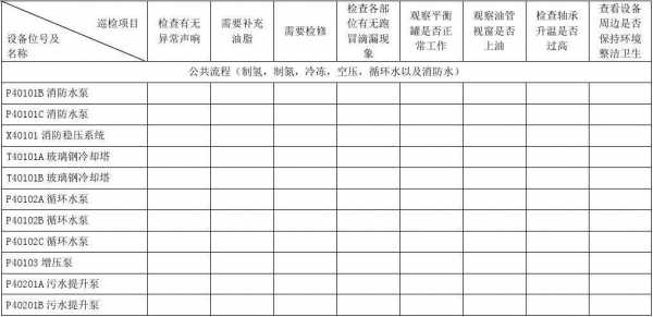  自检巡检报告模板「自检巡检记录表格」-第1张图片-马瑞范文网