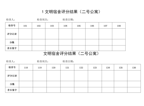 宿舍扣分通知单模板_宿舍扣分表模板-第2张图片-马瑞范文网