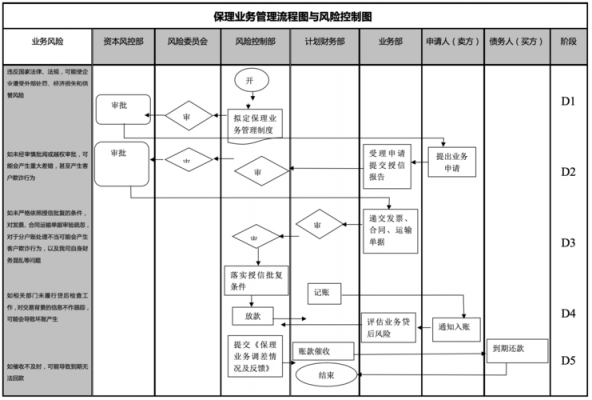 保理业务模板（保理业务操作流程）-第3张图片-马瑞范文网