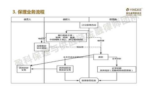 保理业务模板（保理业务操作流程）-第2张图片-马瑞范文网