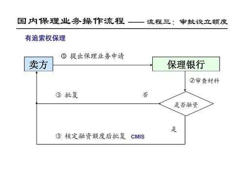 保理业务模板（保理业务操作流程）-第1张图片-马瑞范文网