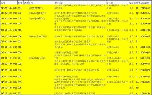 土地确权工作日志模板_土地确权工作方案范文-第3张图片-马瑞范文网