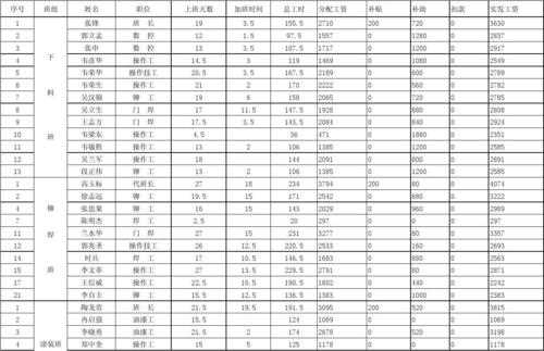 工厂车间人员工资模板图片 工厂车间人员工资模板-第2张图片-马瑞范文网