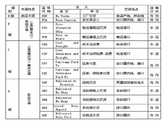 外贸保险术语-第3张图片-马瑞范文网