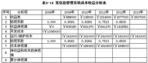 市场效益包括哪些方面-市场效益模板-第1张图片-马瑞范文网