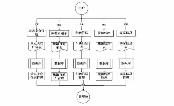 旅游出行系统-旅游派车系统设计模板-第3张图片-马瑞范文网