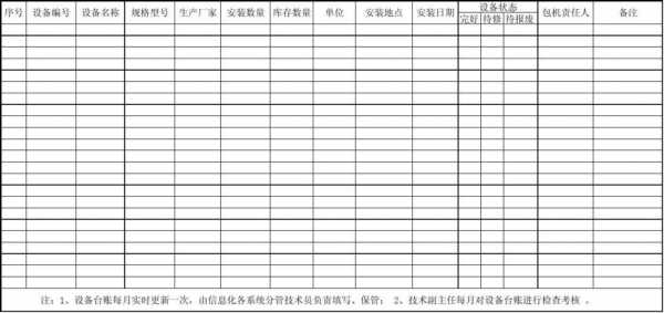 纺织生产设备台账模板_纺织生产设备台账模板下载-第2张图片-马瑞范文网