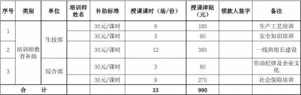 课时费预算表怎么做 课时结算表模板-第3张图片-马瑞范文网