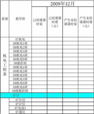 课时费预算表怎么做 课时结算表模板-第2张图片-马瑞范文网