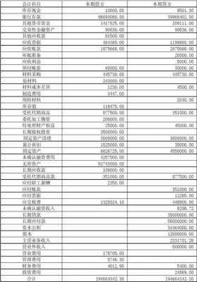 科目汇总表模板图片（科目汇总表图示）-第3张图片-马瑞范文网