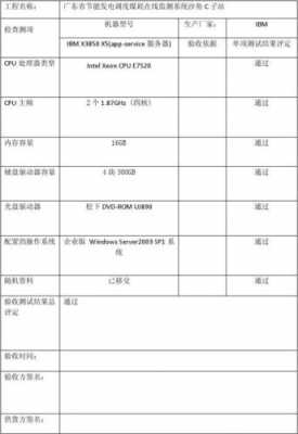 电脑硬件检测报告模板,电脑硬件检测报告模板图片 -第1张图片-马瑞范文网