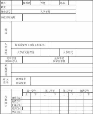 中职学生学籍卡模板怎么写 中职学生学籍卡模板-第3张图片-马瑞范文网