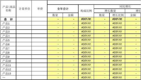 预估销售收入模板_预计销售收入计算公式-第2张图片-马瑞范文网