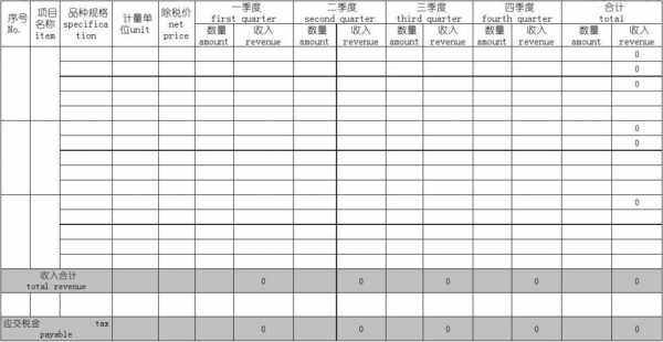 预估销售收入模板_预计销售收入计算公式-第3张图片-马瑞范文网