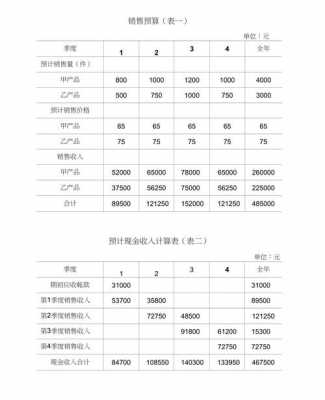 预估销售收入模板_预计销售收入计算公式-第1张图片-马瑞范文网