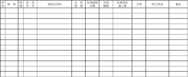 劳动合同花名册图片-劳动合同签订花名册模板-第1张图片-马瑞范文网