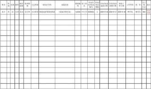 劳动合同花名册图片-劳动合同签订花名册模板-第2张图片-马瑞范文网