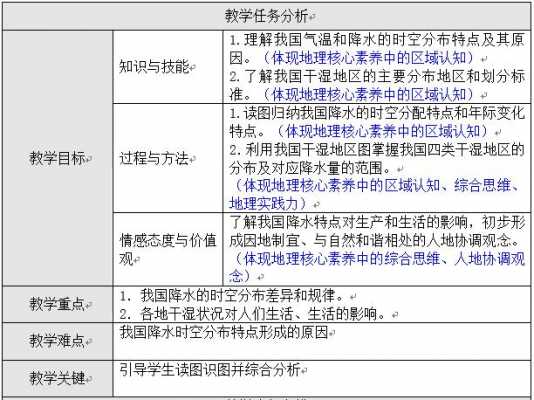 高中地理教学目标模板-第3张图片-马瑞范文网