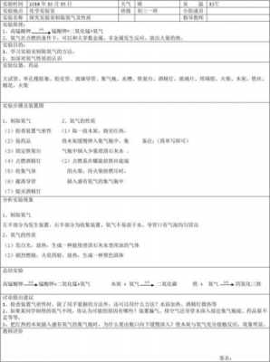 高中化学实验常用模板,高中化学实验常用模板图片 -第3张图片-马瑞范文网