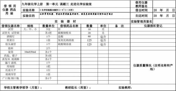 高中化学实验常用模板,高中化学实验常用模板图片 -第1张图片-马瑞范文网