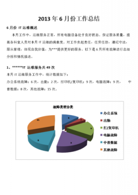 运维总结模板,运维总结模板图片 -第2张图片-马瑞范文网