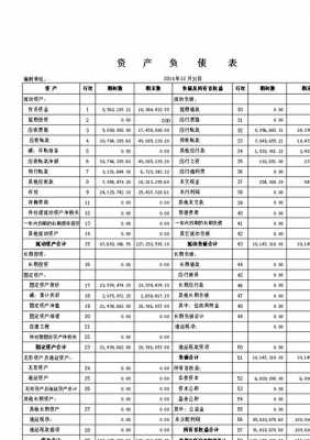 旅行社财务报表分析-旅行社财务报表模板-第3张图片-马瑞范文网