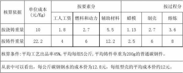 铸件价格上涨-铸件涨价申请模板-第2张图片-马瑞范文网