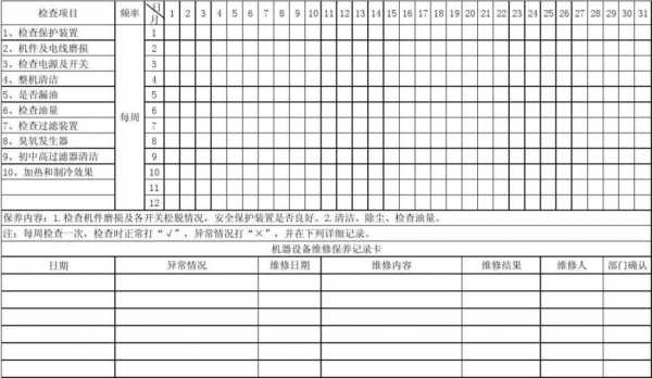 空调巡检的模板（空调巡检内容）-第1张图片-马瑞范文网