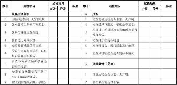 空调巡检的模板（空调巡检内容）-第2张图片-马瑞范文网