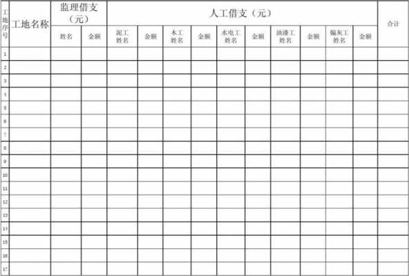  员工借款统计表模板「员工借款明细表」-第2张图片-马瑞范文网