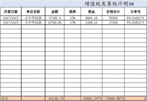 公司发票统计模板,发票统计在哪 -第3张图片-马瑞范文网